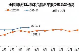 马克西：我攻筐没响哨不怪裁判 今天是我自己没命中投篮